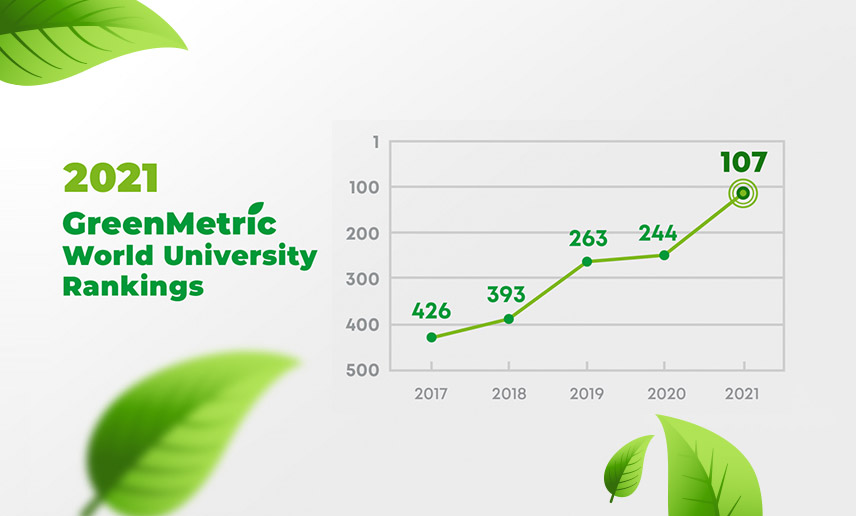 GreenMetric
