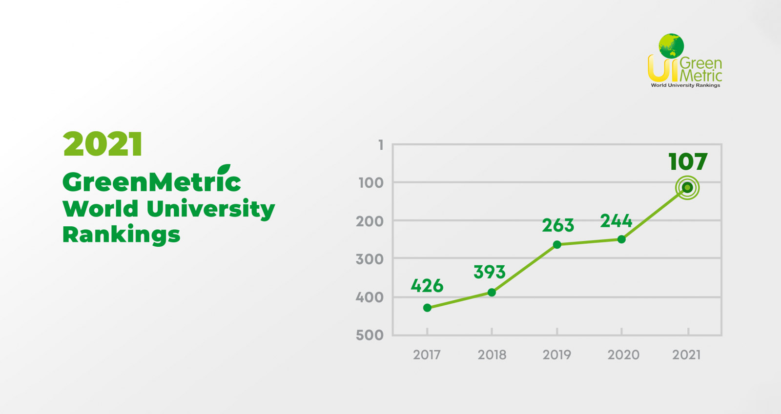 YTÜ Green Metric