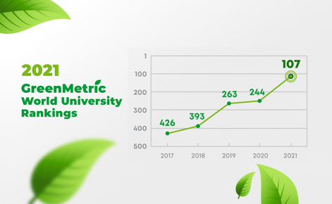 GreenMetric