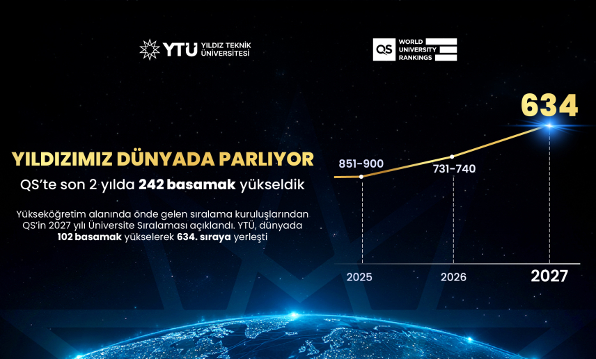 Qs'te son 2 yılda 242 basamak yükseldik