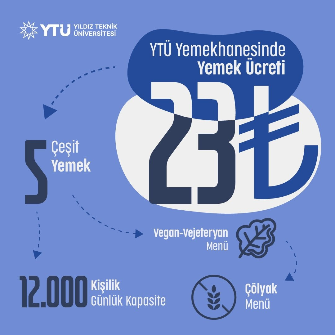 yemekresim
